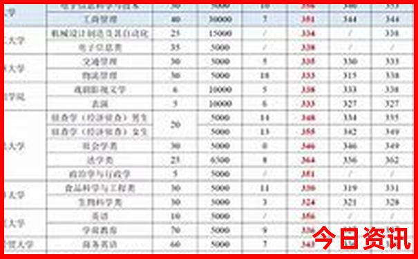 克拉玛依旅游景点有哪些地方