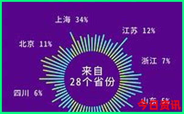 夏天可以去哪里玩